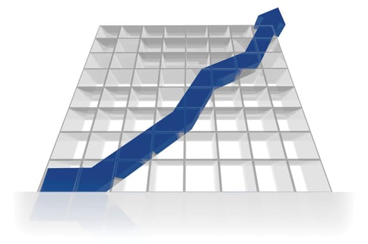 3D Price Chart