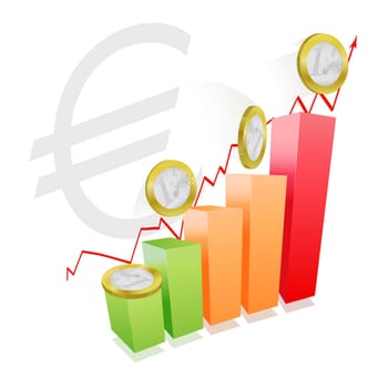Euro strength
