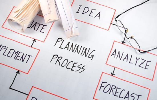 Planning Process