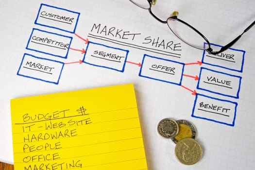 Business Charts and Graphs
