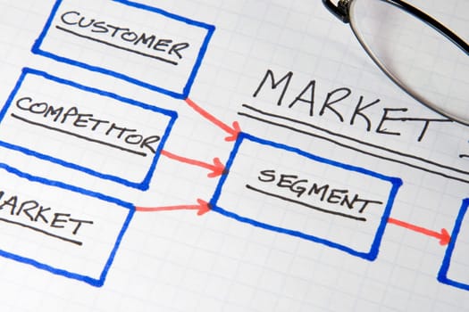 Business Charts and Graphs