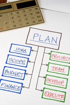 Business Charts and Graphs