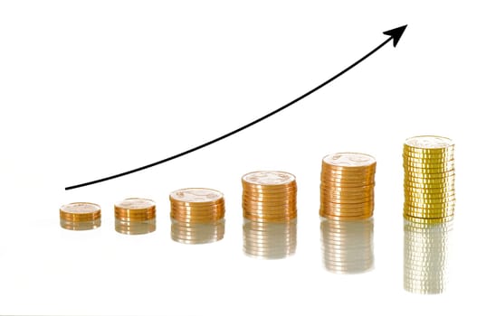 Trend of prices