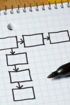Business Flowchart