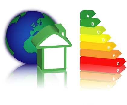 energy classification