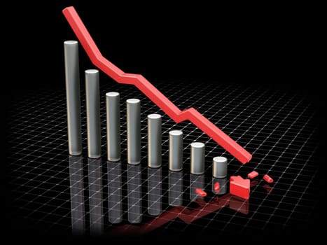 Crashing profits