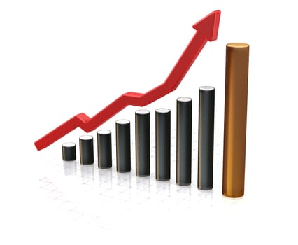 Rising profits