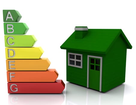 Energy ratings