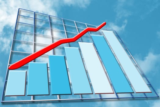 Rising profits