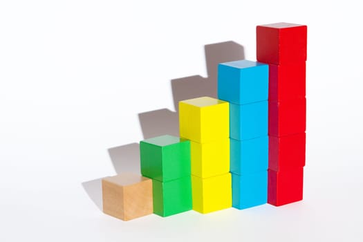 Bar Chart of Wooden blocks