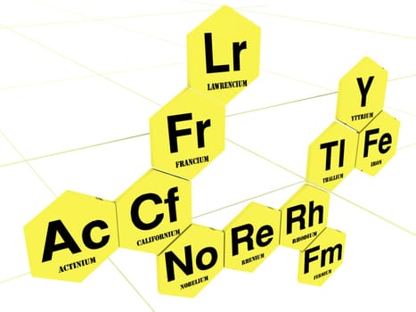chemical signs