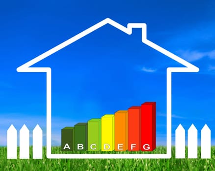 Energy certification class
