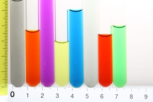 measure