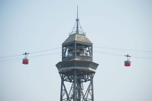 From Montjuic to the port
