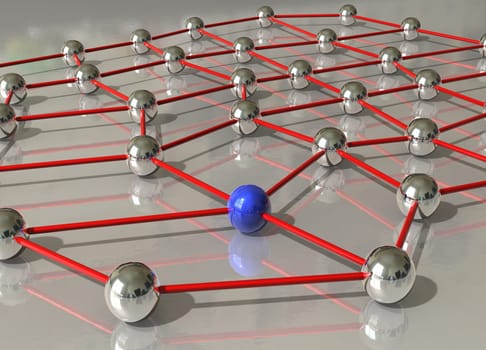 Networking