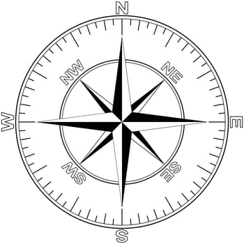 Compass