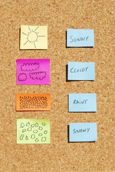 Weather changes on a cork board