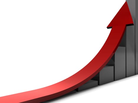 Positive trend