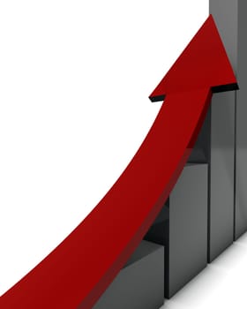 Increase