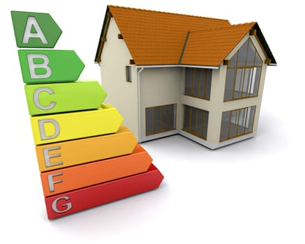 Contemporary style house with energy ratings