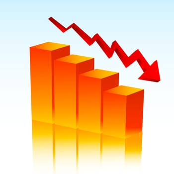 Chart showing falling profits
