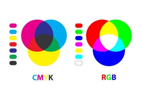 RGB CMYK Chart