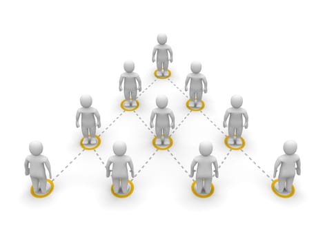 Team hierarchy