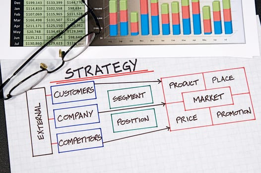 Business Charts