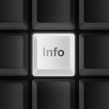 Keyboard Info