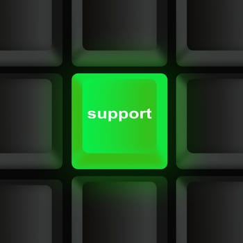 Keyboard Support