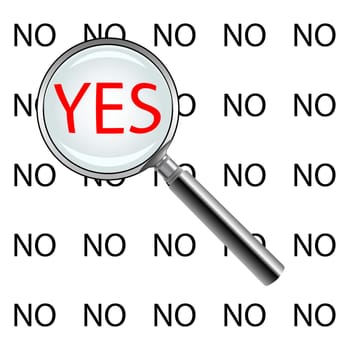 yes or no