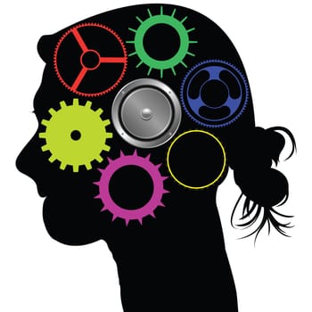 brain mechanism