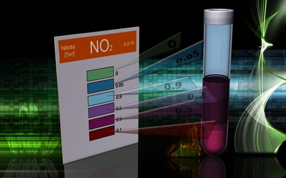 Nitrite test