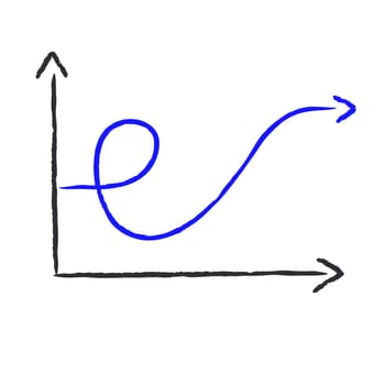 The upswing with looping