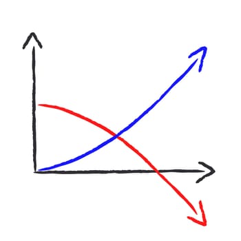 Abstract Chart - Profit and Loss