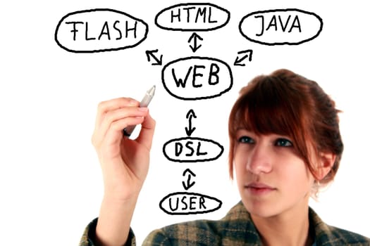 Internet - Diagram