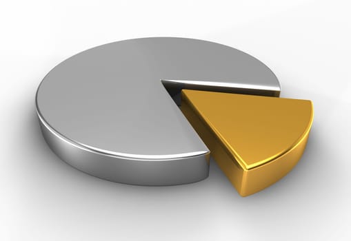3D pie silver chart with one piece of gold