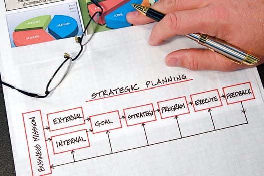 Business strategy organizational charts and graphs