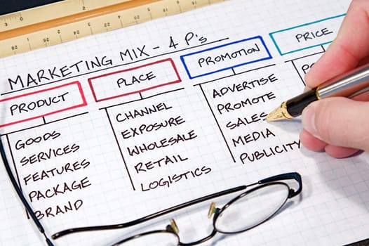Business strategy organizational charts and graphs
