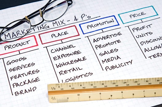 Business strategy organizational charts and graphs