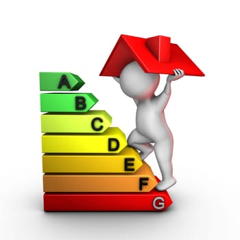 A character improves energy performance of a house