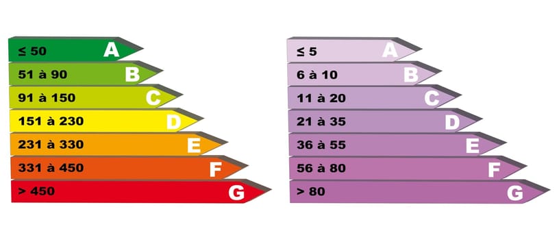 Energy consumption and emissions of greenhouse gas emissions on a chart for the diagnosis Estate