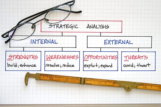 Business strategy graphs and SWOT analysis