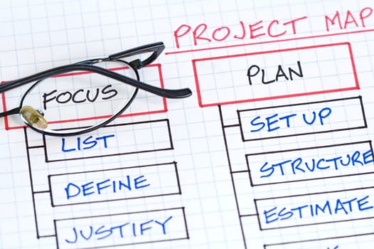 Business strategy organizational charts and graphs