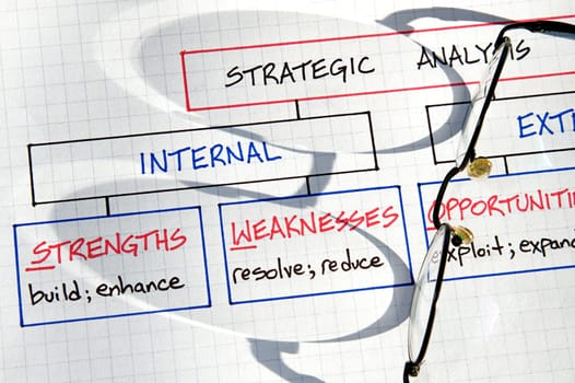Business strategy graphs and SWOT analysis