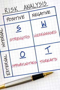 Business strategy graphs and SWOT analysis