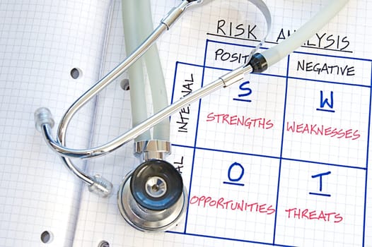 Business strategy graphs and SWOT analysis