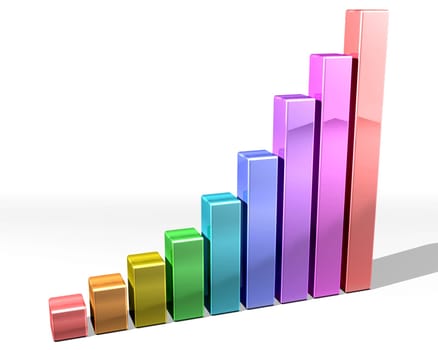 Illustration of a multi-colored bar chart with strong upward trend