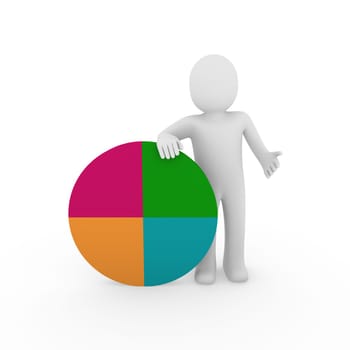3d man circle color orange yellow blue pink