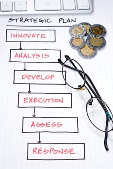 Business strategy organizational charts and graphs